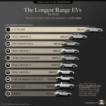 Longest-Range-EVs_Main.jpg